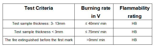 UL94 Horizontal and Vertical Flammability Tester