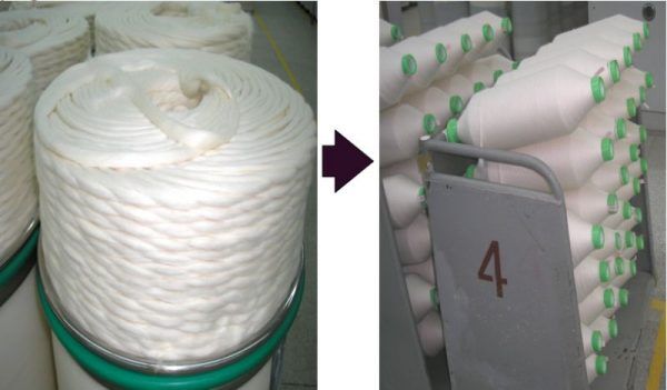 Spinning Process Overview: From Fiber Material To Yarn - Testex